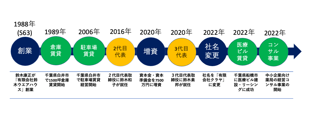 社史